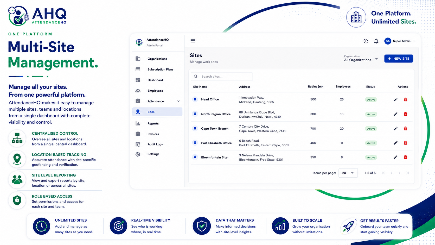AttendanceHQ multi-site management dashboard